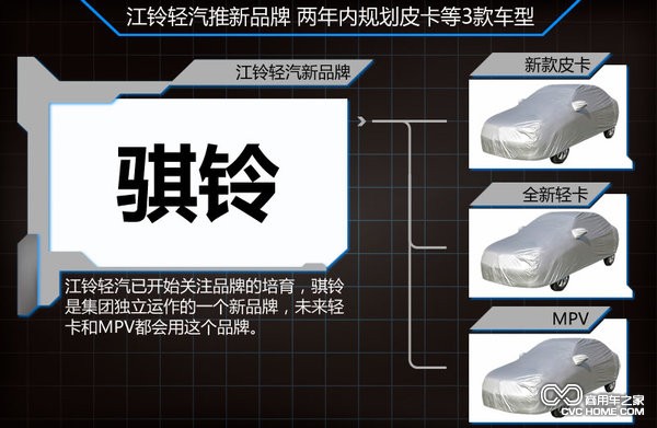 　江鈴輕汽推全新品牌 規(guī)劃皮卡等3款車型（3）