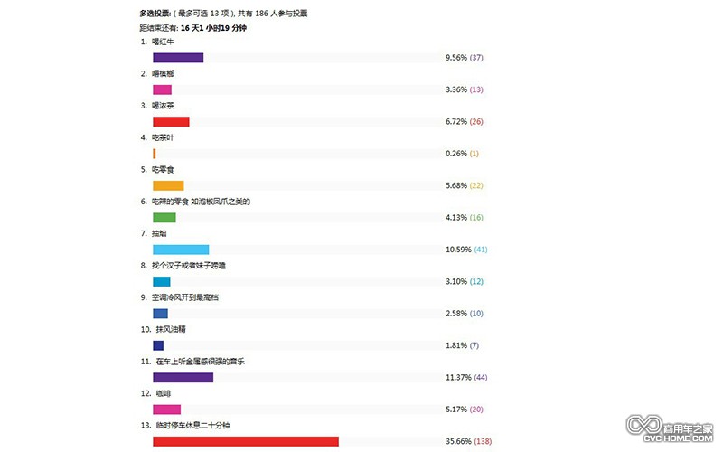 提神 夏打盹 商用車