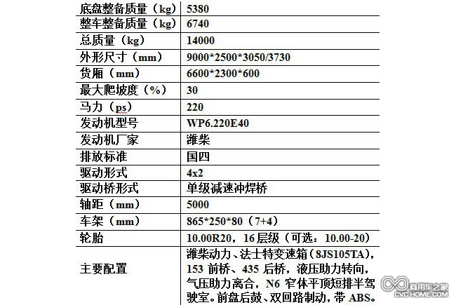 表格1 商用車(chē)