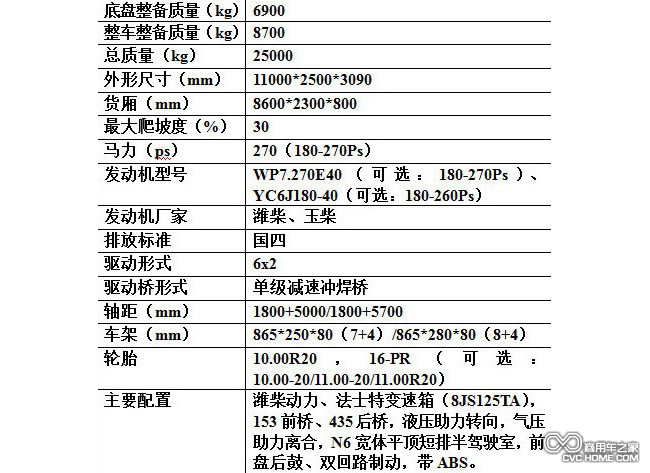 表格2 商用車(chē)