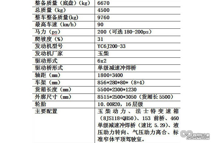 表格3 商用車(chē)之家