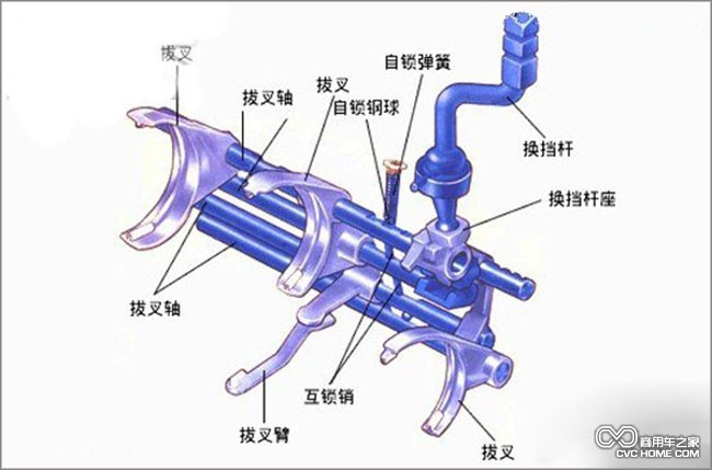 變速箱  商用車之家