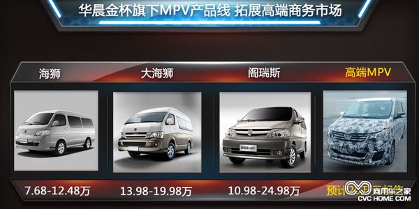 金杯汽車 商用車之家訊