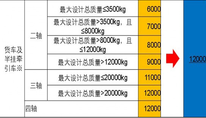 欄板式貨車、倉柵式貨車的長度繼續(xù)沿用2004版標(biāo)準(zhǔn)。