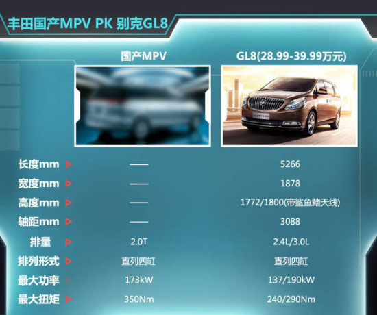 豐田國產MPV PK GL8