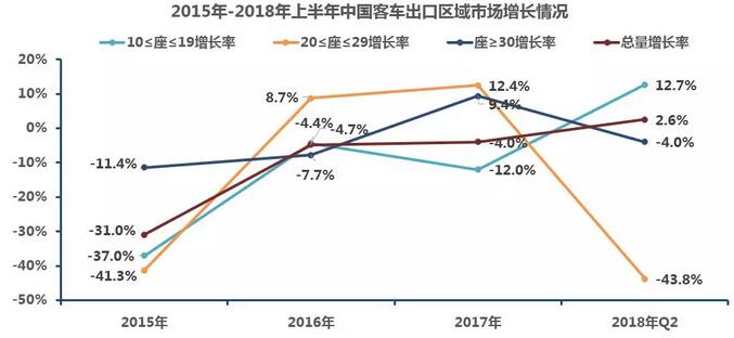 中國客車出口市場(chǎng)分析1